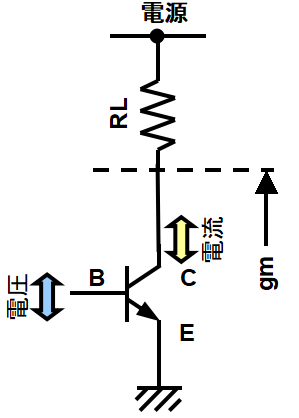 トランジスタでのｇｍのイメージ