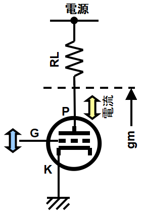 真空管でのｇｍのイメージ